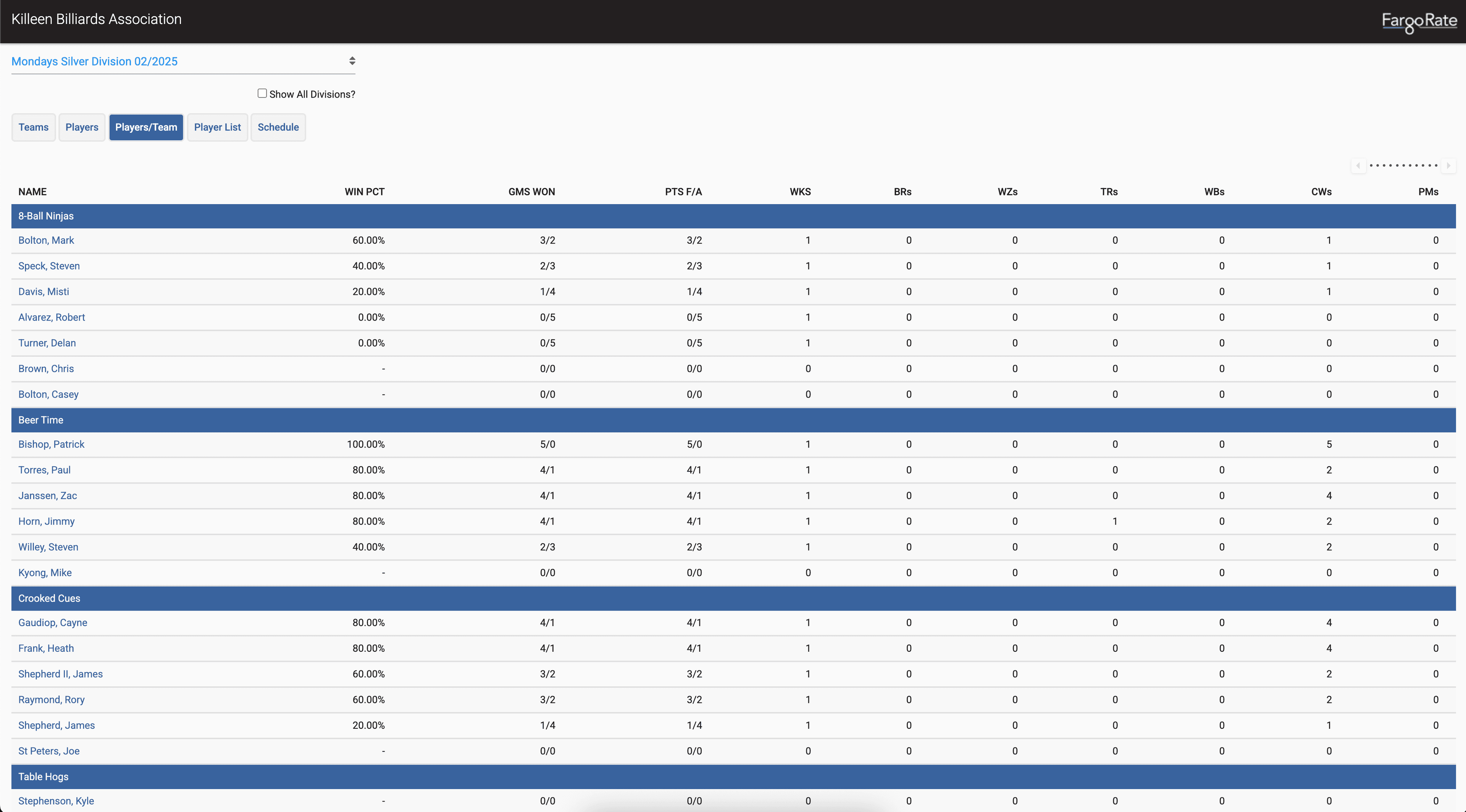 Dashboard interface showing financial data and charts